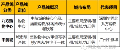 45大地產(chǎn)名企96條產(chǎn)品線 房地產(chǎn)開發(fā)經(jīng)營(yíng)全景解析