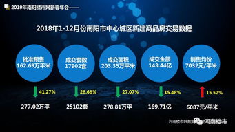 2018年度南陽(yáng)房地產(chǎn)開發(fā)企業(yè)銷售十強(qiáng)揭曉