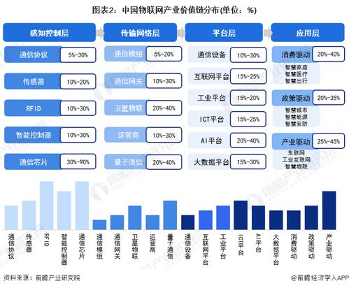 2023年無錫市物聯網產業鏈全景圖譜 政策支持、產業現狀與發展規劃深度解析