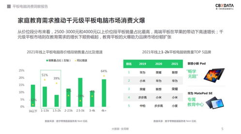 軟硬件齊發力，千元級平板電腦的天花板在哪？——CBNData銷售報告解析