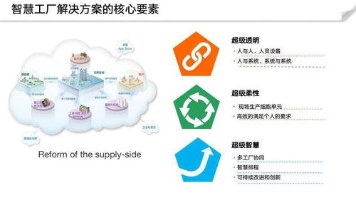 數字孿生 理念、架構與實踐在數字文化創意內容服務中的應用