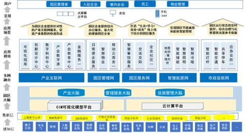 泛華觀點 以數智賦能產業園區，驅動數字文創內容服務升級