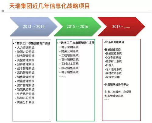 多圖詳解 | 看天瑞如何構建數字工廠，一步步觸碰智能制造與數字文化創意內容應用服務