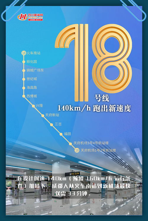 創意海報 | 5線齊發，一組數字海報帶你秒懂成都地鐵新跨越