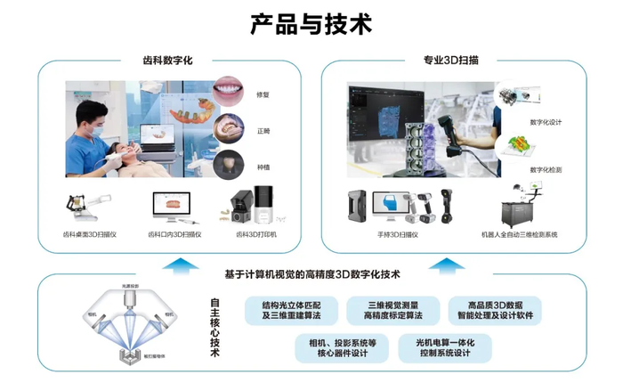 先臨三維榮獲2021年度浙江省“專精特新”中小企業稱號，聚焦數字文化創意內容應用服務