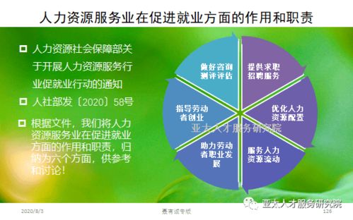 人力資源服務業促進就業的六大功能與十大行動內容 數字文化創意內容應用服務新路徑